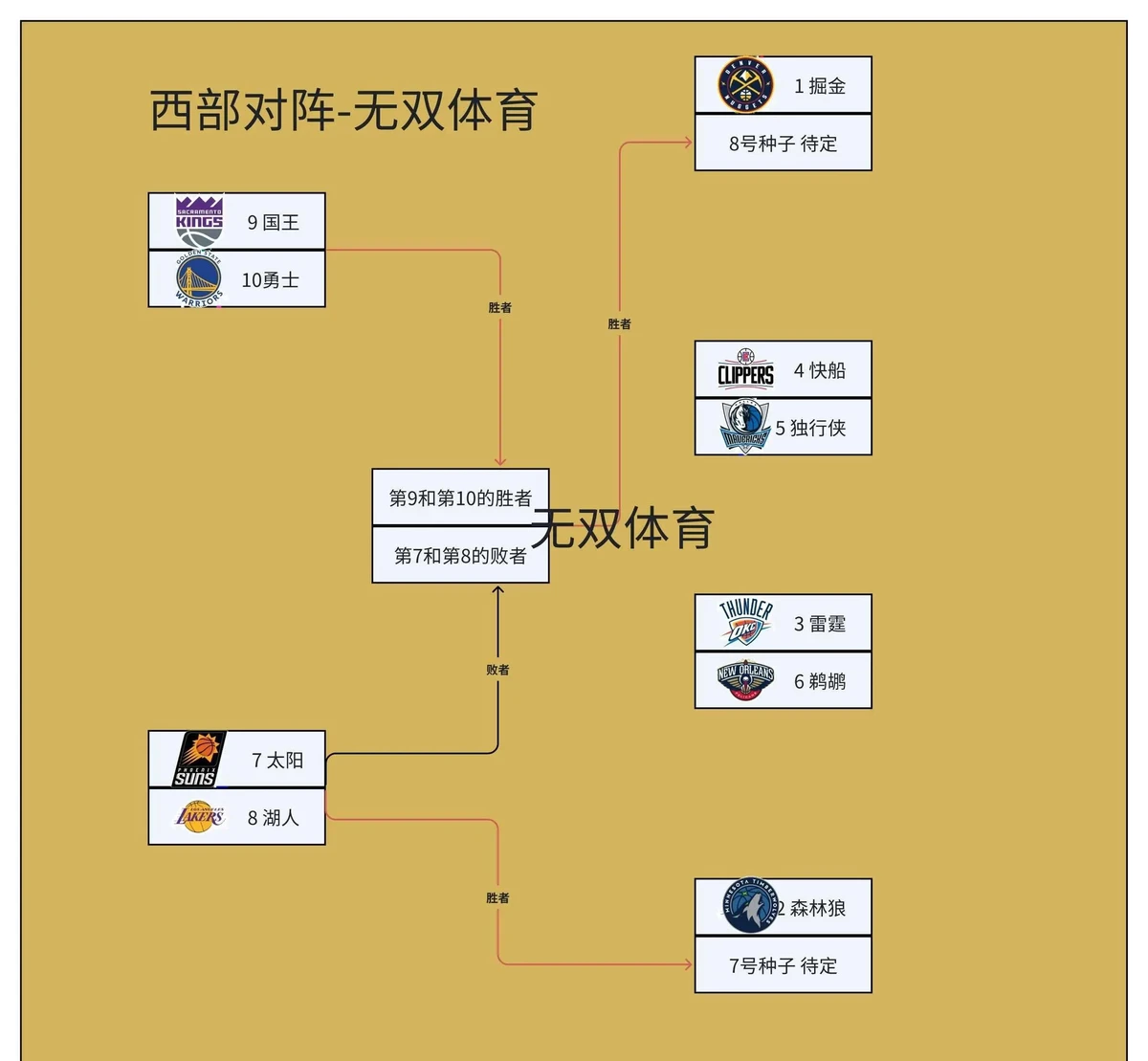 如何在季后赛前调整最佳状态